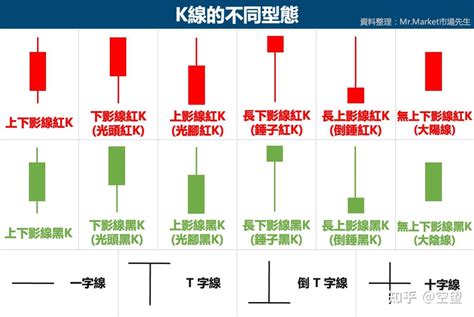 高檔墓碑線|K線怎麼看？K線圖、常見的14種基礎K線及6種K線組。